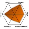 Image of a darkwave graph illustrating the Dyreex project