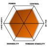 Dyreex Black Rough Graph - Performance Tennis String Image