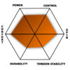 Dyreex Pulse Graph - visually representing a dynamic pulse pattern on a graph