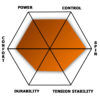 Dyreex Starblast Graph depicting a performance comparison of various products